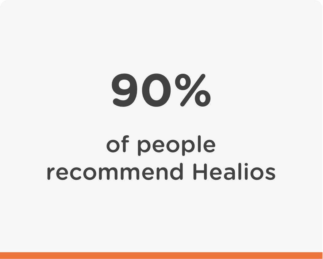 A stat highlighting 90% of people recommend Healios